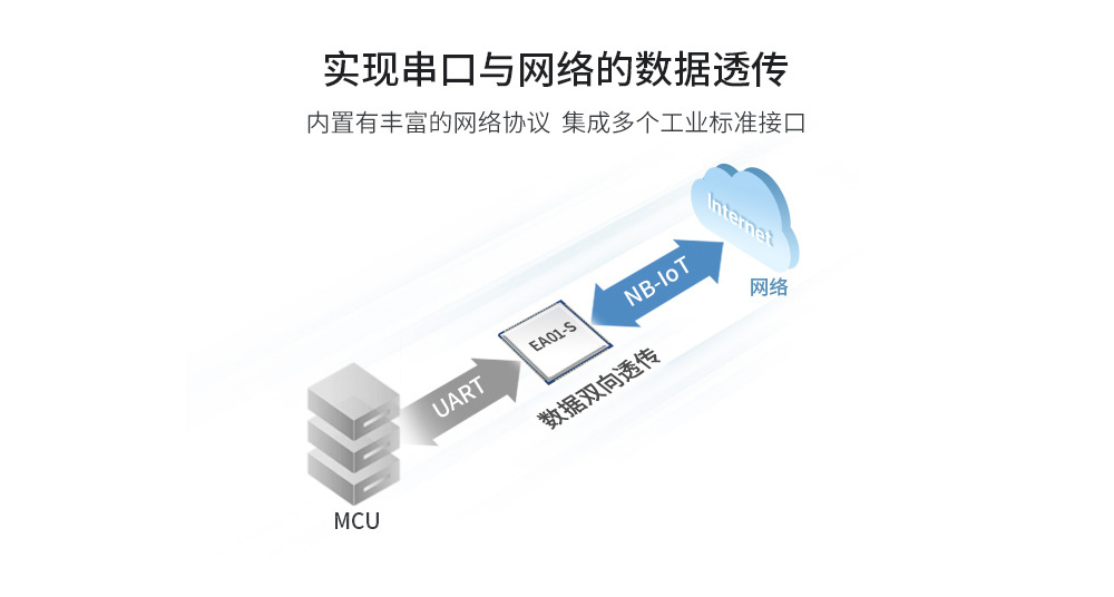 NB-IOT无线模块-07