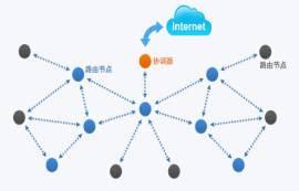 E180系列ZigBee模块的终端休眠时间（休眠周期说明）