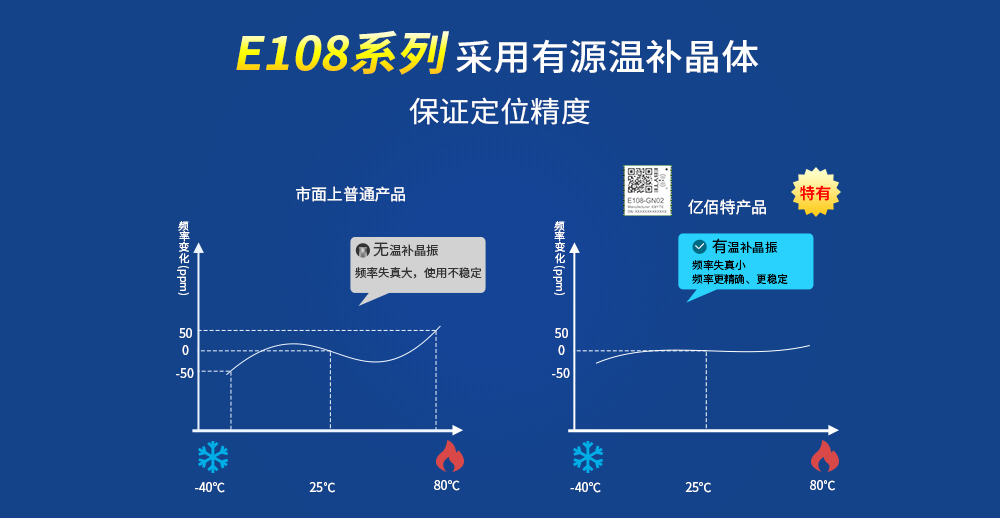 无线模块有源温补晶振 1000_GN02