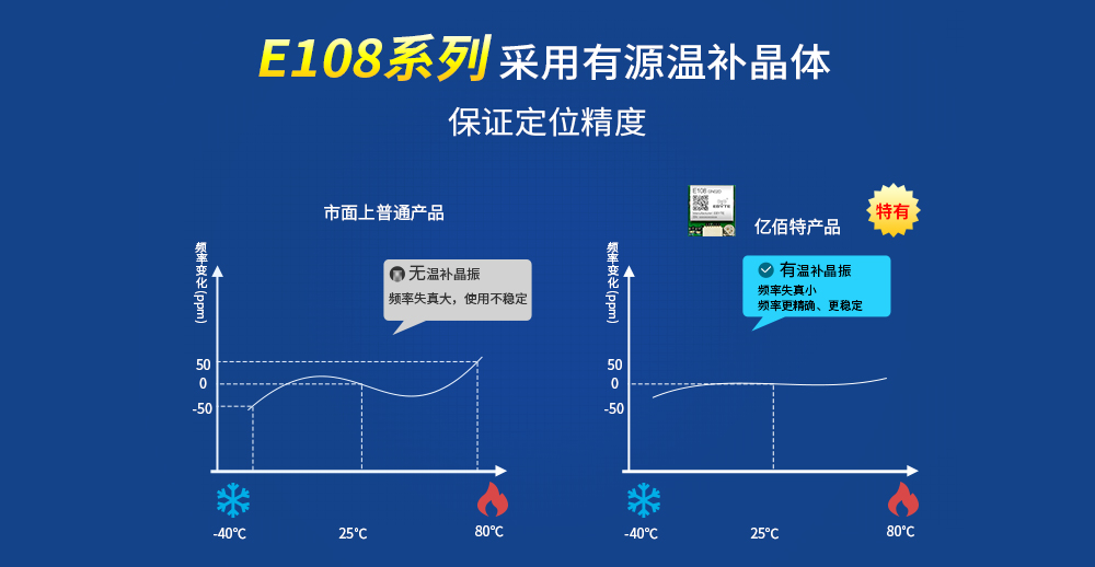 无线模块有源温补晶振 1000_GN02D