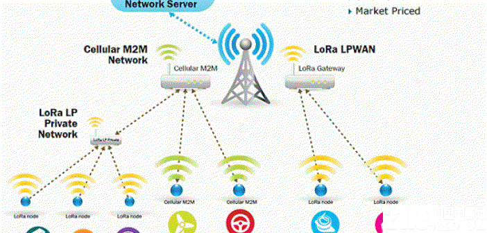Lora通讯网络 Lora通讯网络