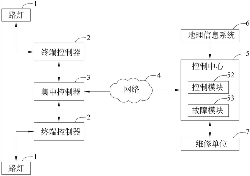 路灯监控系统