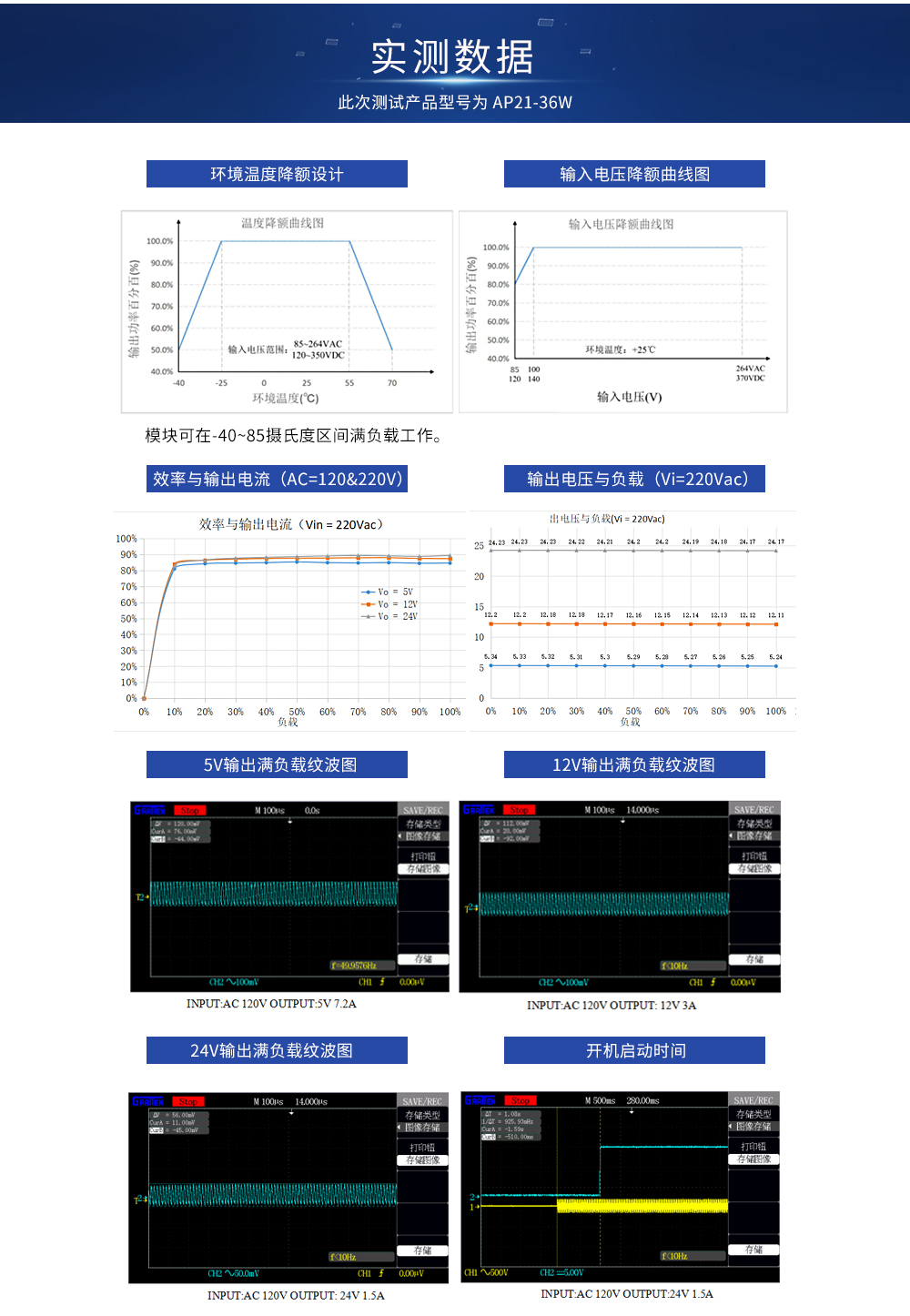 亿佰特电源模块实测数据