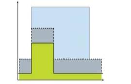 蓝牙模块是如何实现低功耗和多少功耗算低功耗？