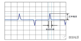 14 动态负载测试波 14 动态负载测试波