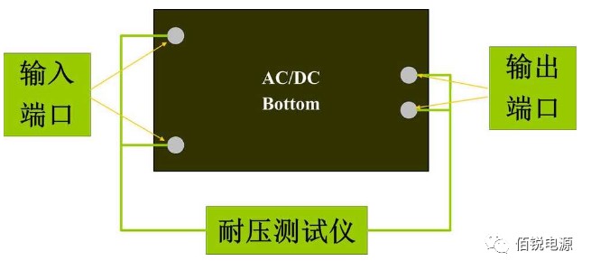 16 隔离特性测试 16 隔离特性测试