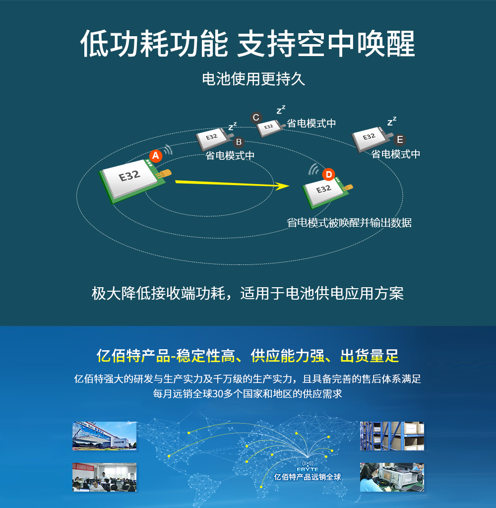 E32系列lora模块_06