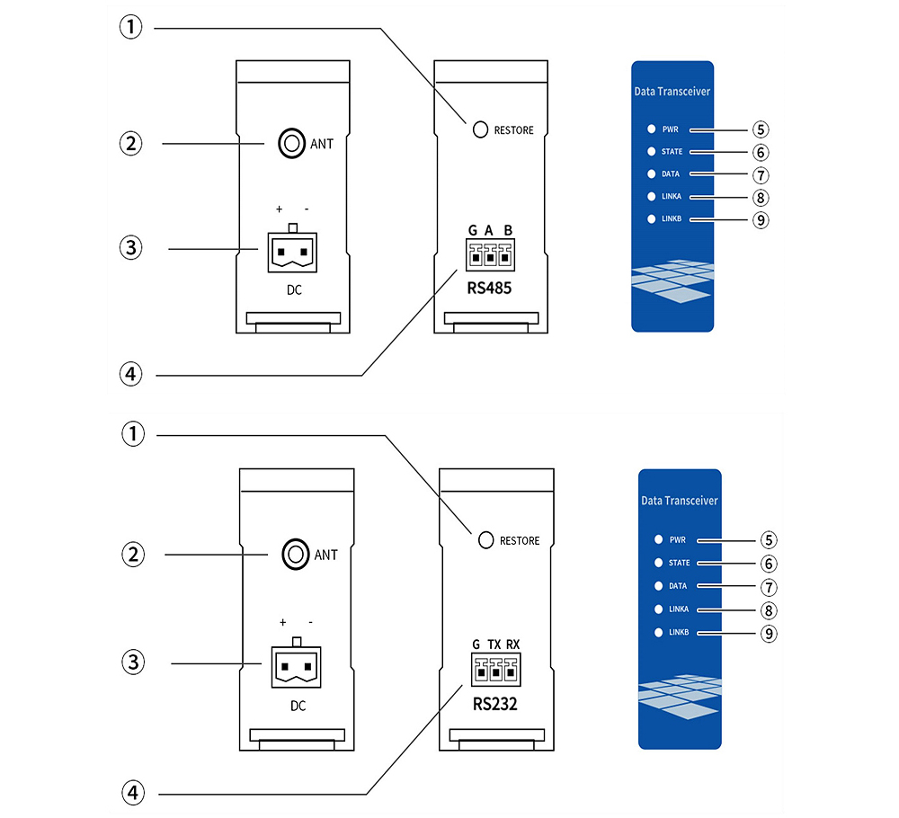 E840系列4G DTU接口图 E840产品接口图