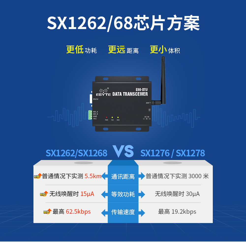 数传电台无线射频芯片方案 230SL22_06