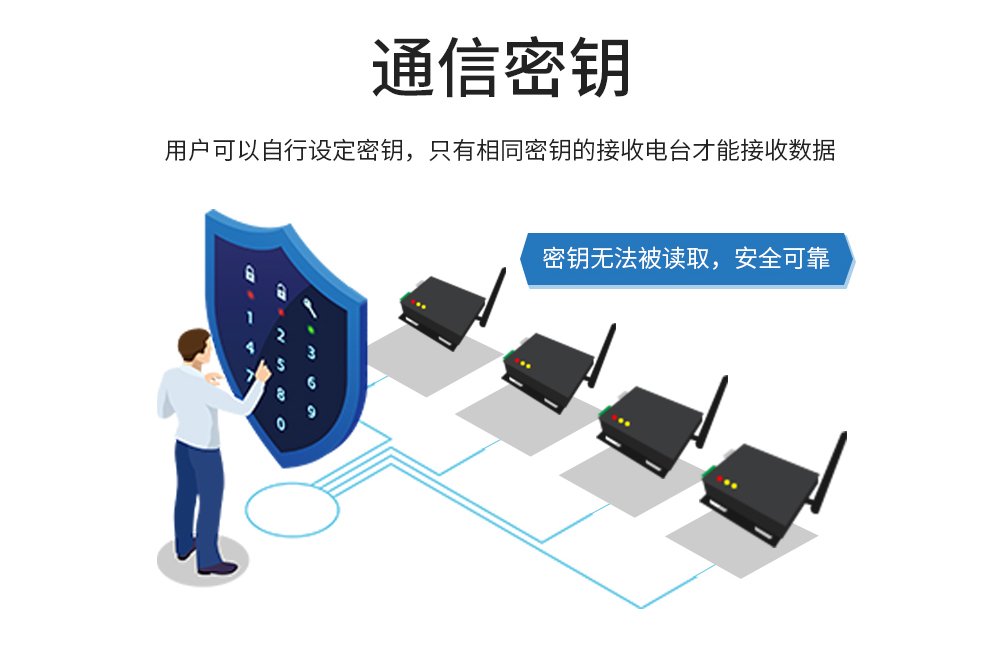 lora数传电台通信密钥 230SL22_10