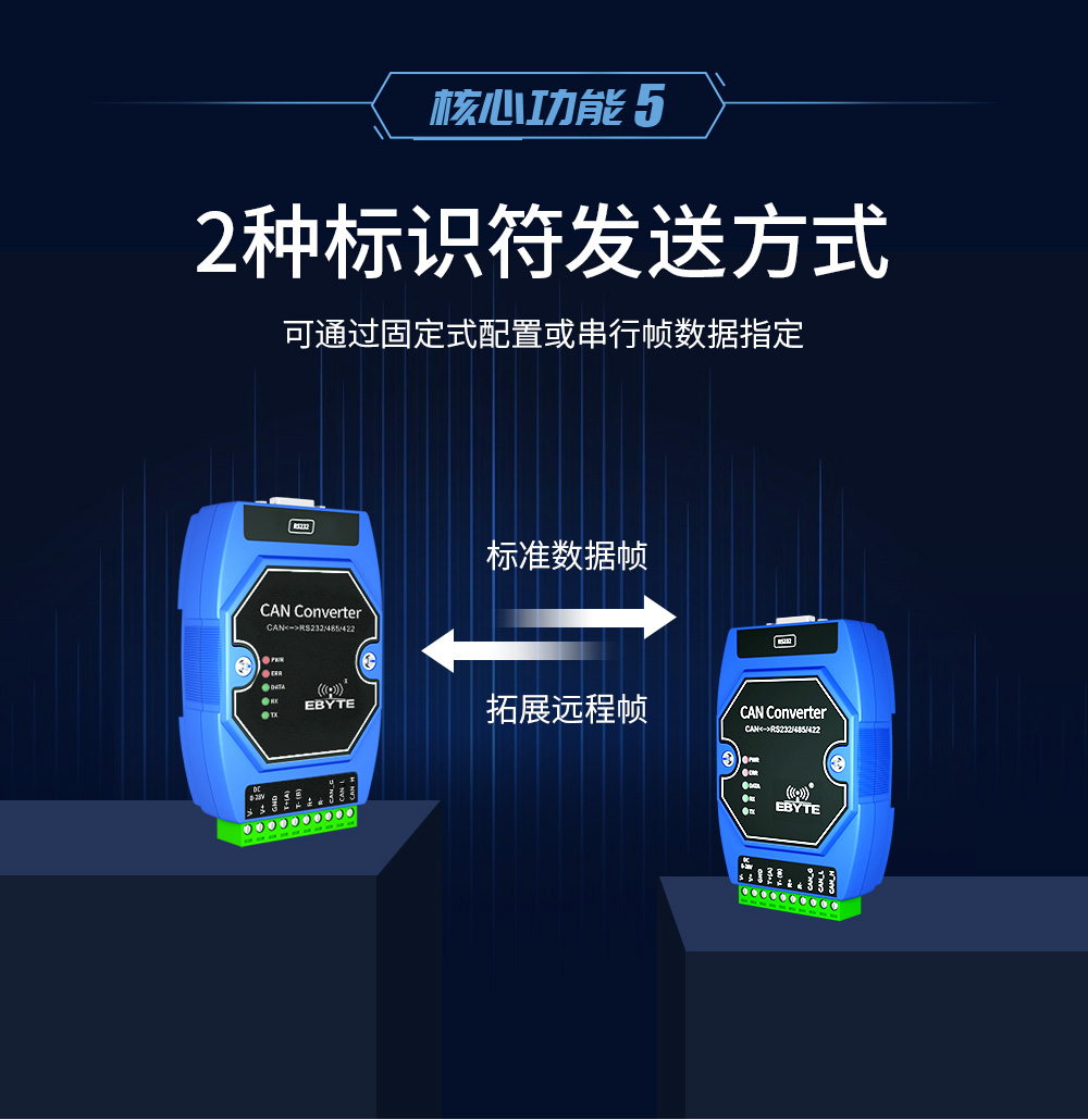 can通信协议 ECAN_07