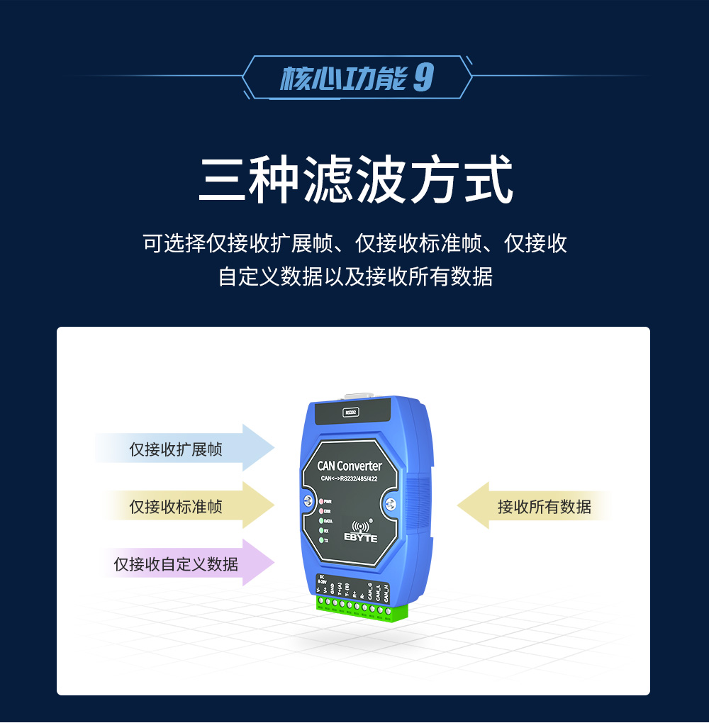 CAN无线数传模块 ECAN_11