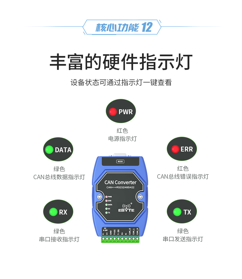 can智能协议转换器 ECAN_15