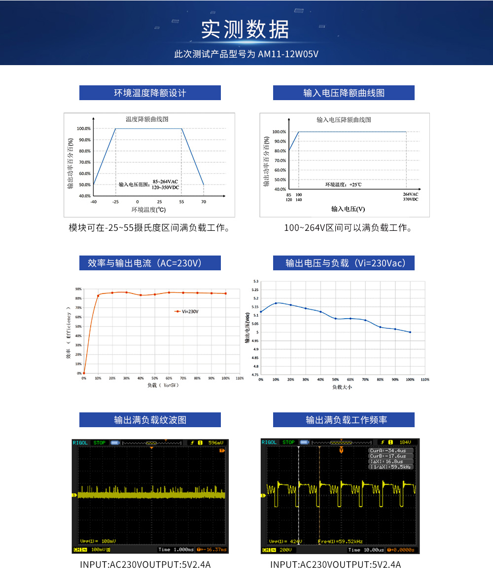 亿佰特电源模块实训数据 AM11_07