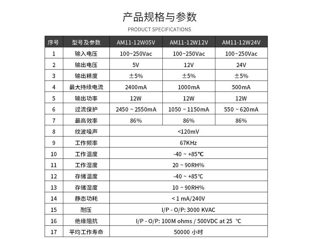 电源模块产品规格参数 AM11_10