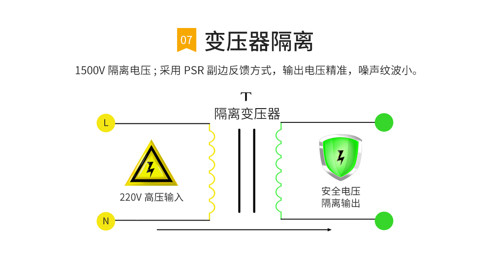 变压器隔离电源模块 AM11_06