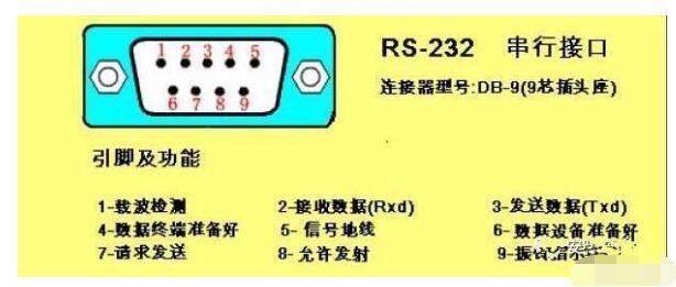 RS232接口接线图 RS232接口接线图