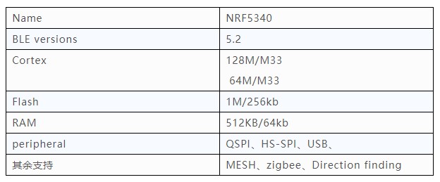 NRF5340参数表 NRF5340参数表