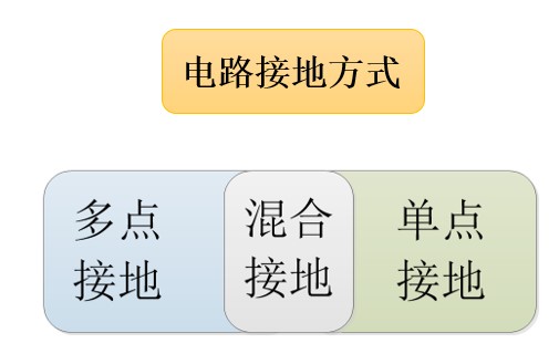 电路接地方式 电路接地方式