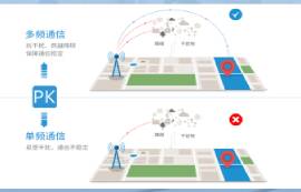 无线模块性能测试方法