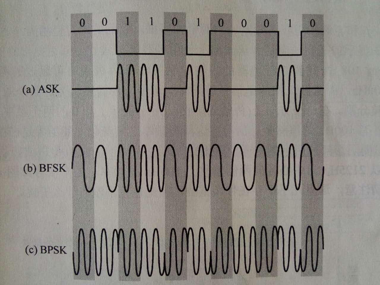 无线通信原理图4 无线通信原理图4