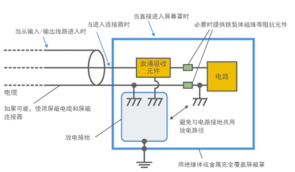 释放放电电流原理图 释放放电电流原理图