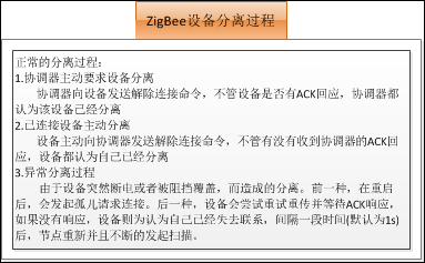 ZigBee分离流程 ZigBee分离流程