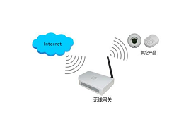 什么是无线通信网关？