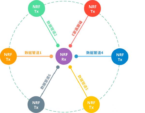nRF24L01原理图 nRF24L01原理图