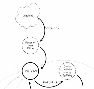NRF24L01工作原理2 NRF24L01工作原理2