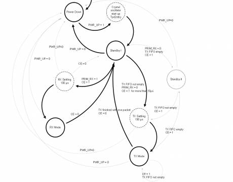 NRF24L01工作原理3 NRF24L01工作原理3