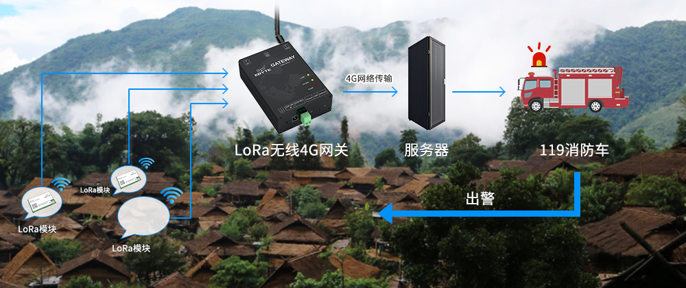 智能安防_04 智能安防_04