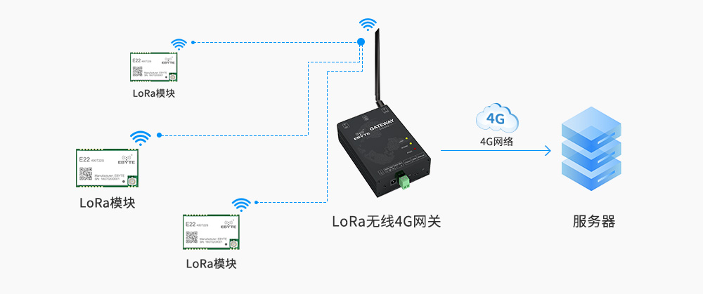 智能安防_05 智能安防_05