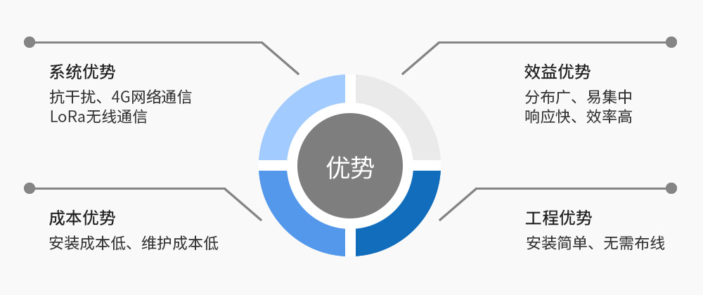 智能安防_07 智能安防_07