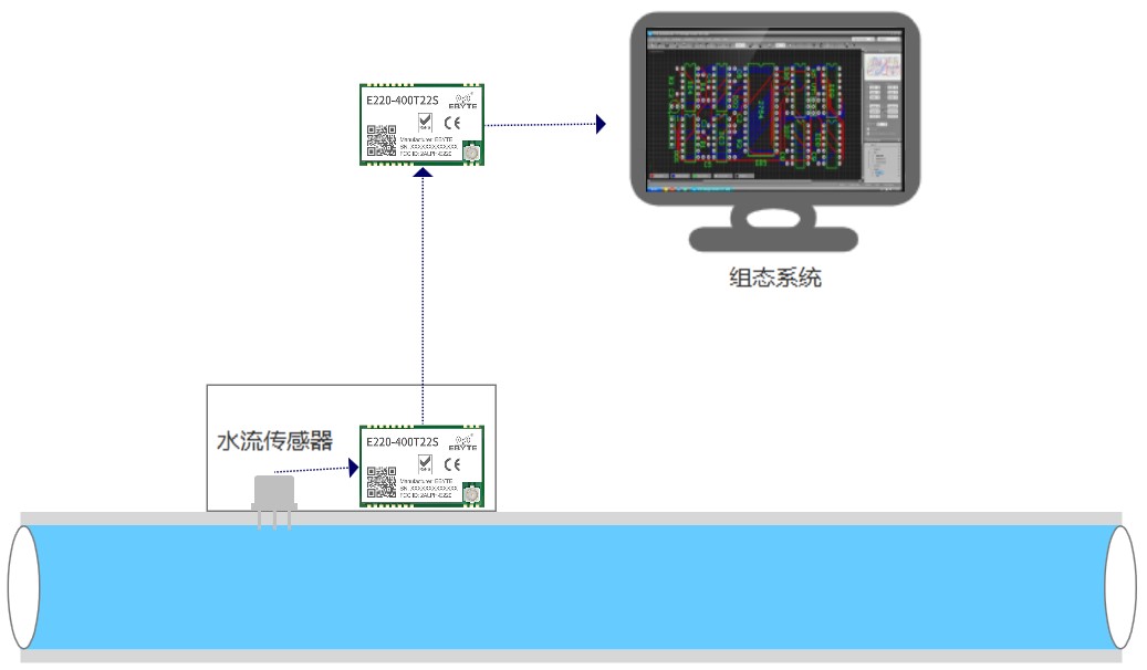 组态系统 组态系统
