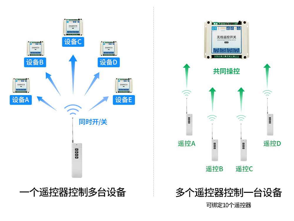 无线遥控开关特点 无线遥控开关特点
