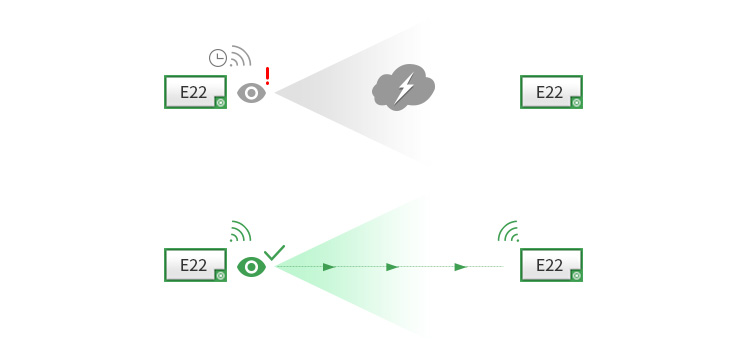 Listen before talk(LBT)功能 Listen before talk(LBT)功能