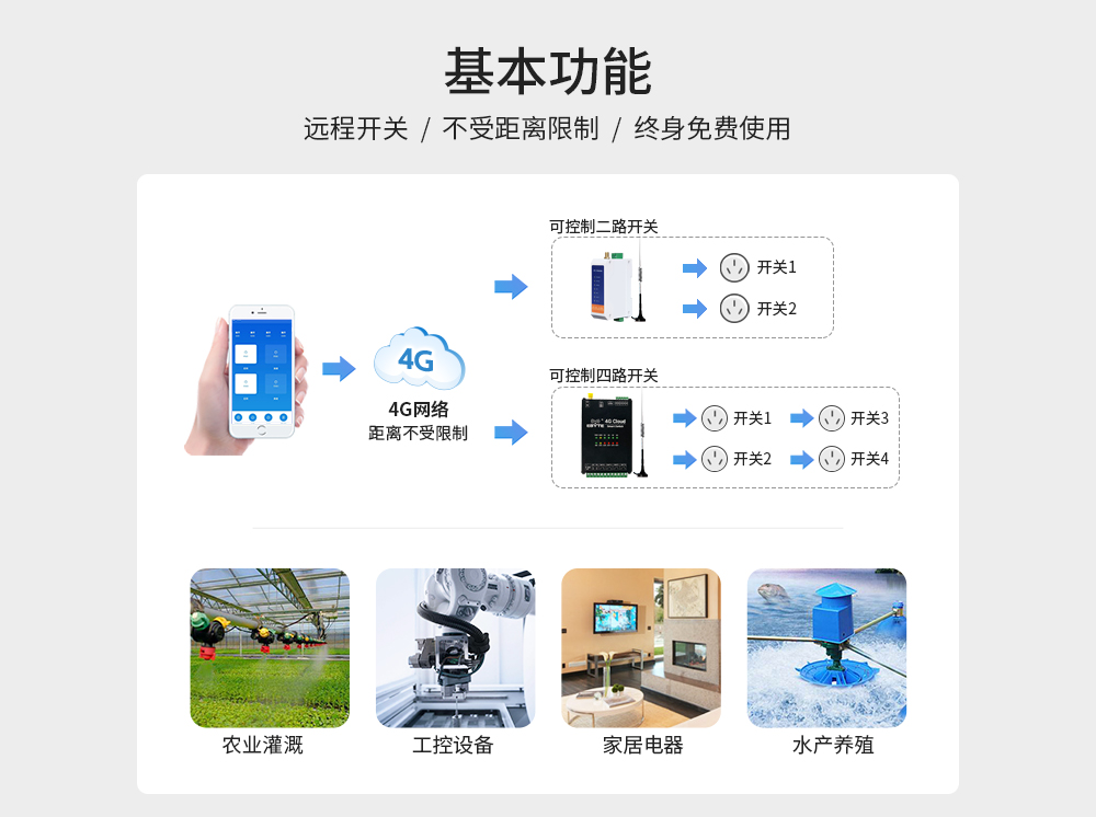C21物联网遥控开关场景应用 C21_04