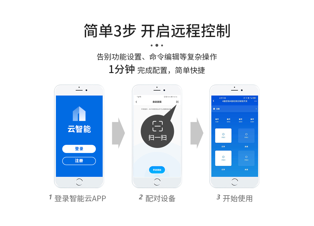 远程无线遥控开关 4G手机智能遥控开关9