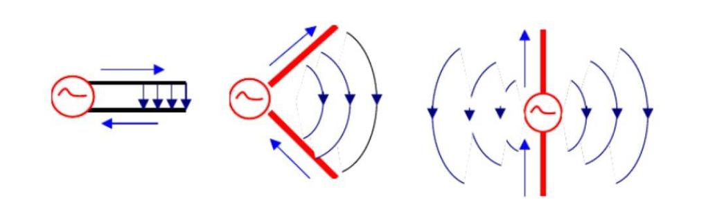 天线振子辐射范围 天线振子辐射范围