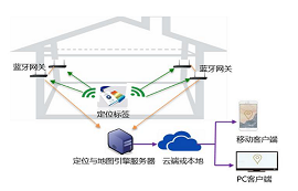 WiFi、蓝牙、RFID、红外、ZigBee、UWB哪种室内定位技术更好？