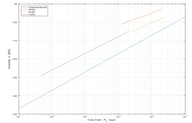 GFSK调制、FLRC调制及LoRa调制方式优略势详解