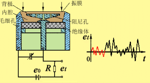 电容式传感器 电容式传感器