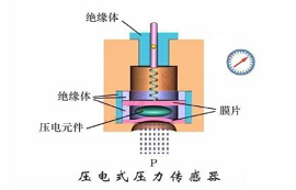 加速度传感器是什么？加速度传感器工作原理分析