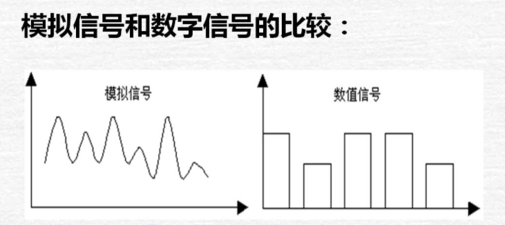 模拟量与数字量 模拟量与数字量