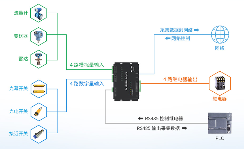 模拟量数字量应用 模拟量数字量应用