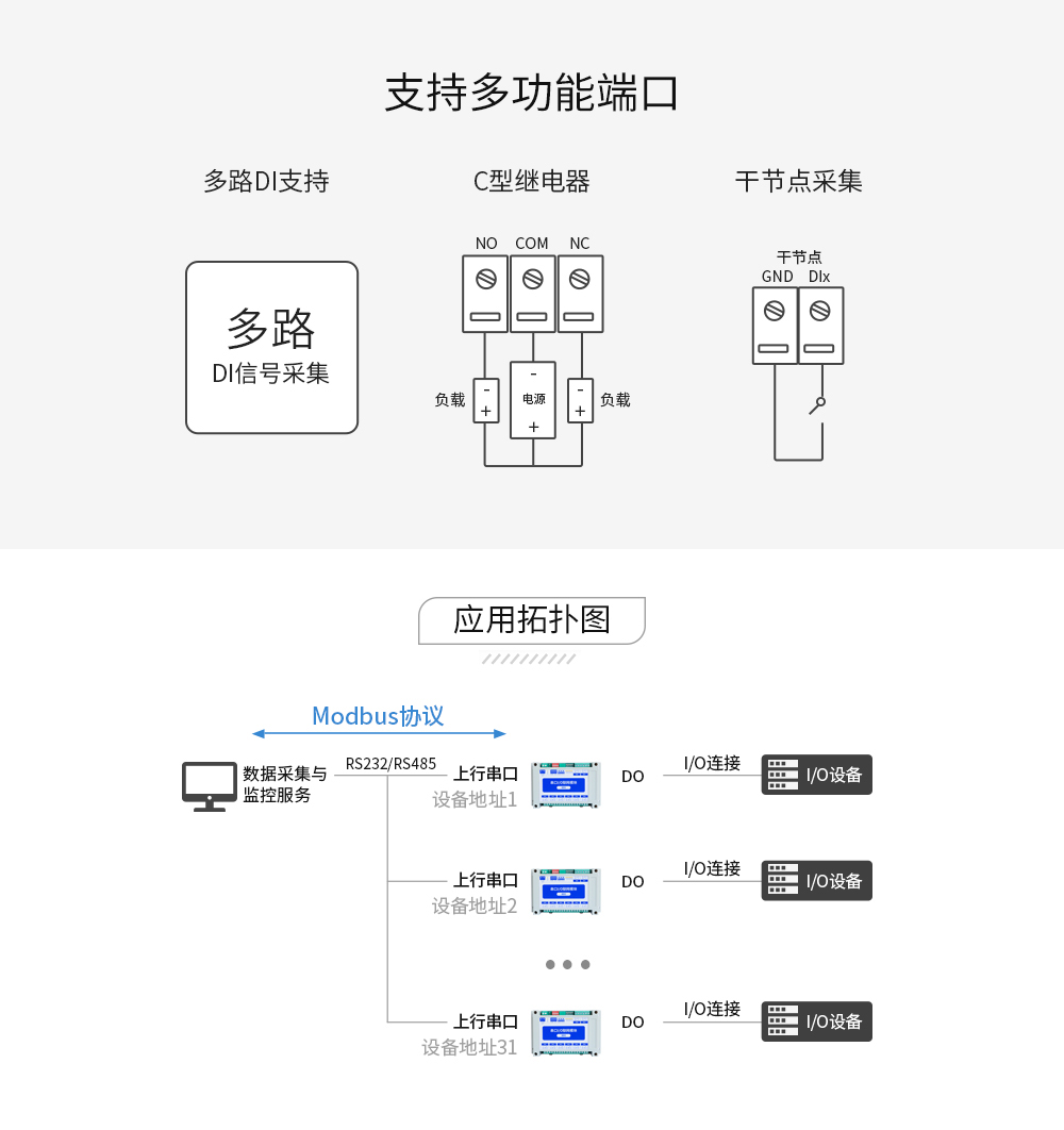 无线串口IO联网模块多功能端口 20213231434231987