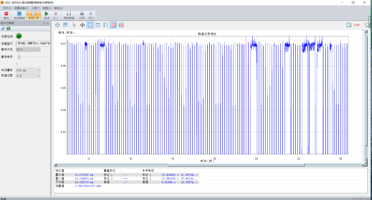 此时电流消耗如所示
