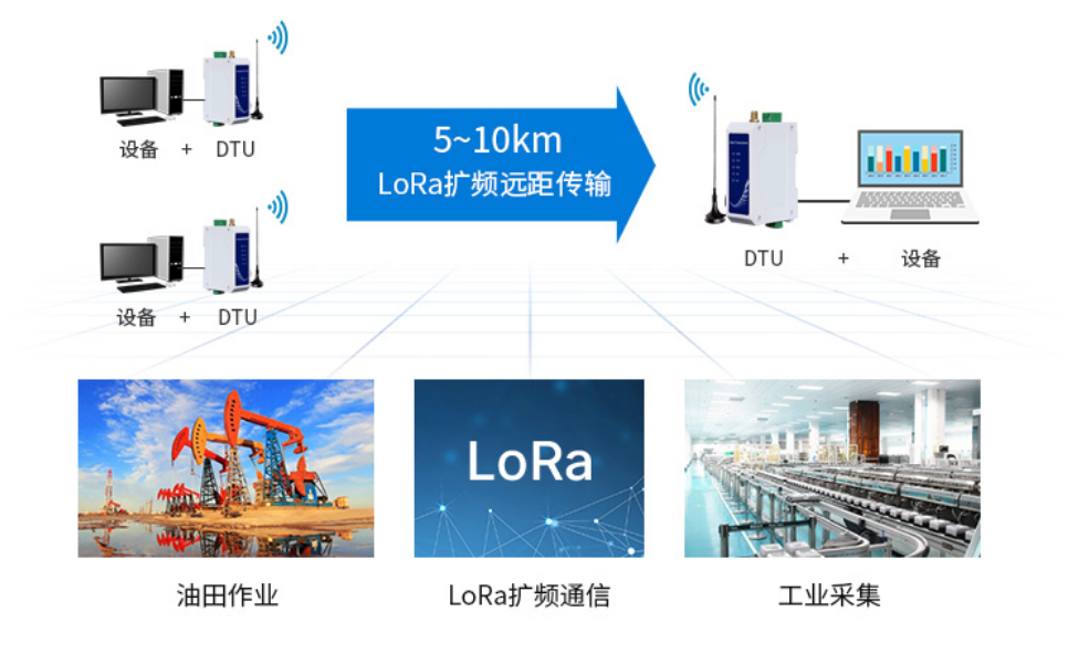 E95，E96云数传电台