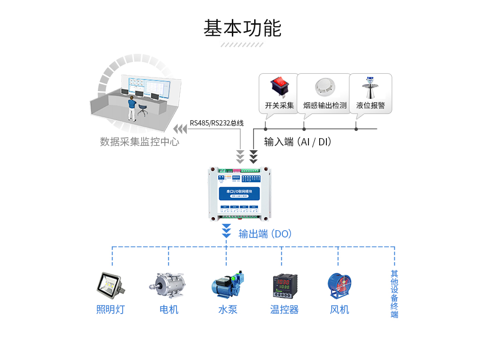 无线串口IO无线通信模块功能 MA_02